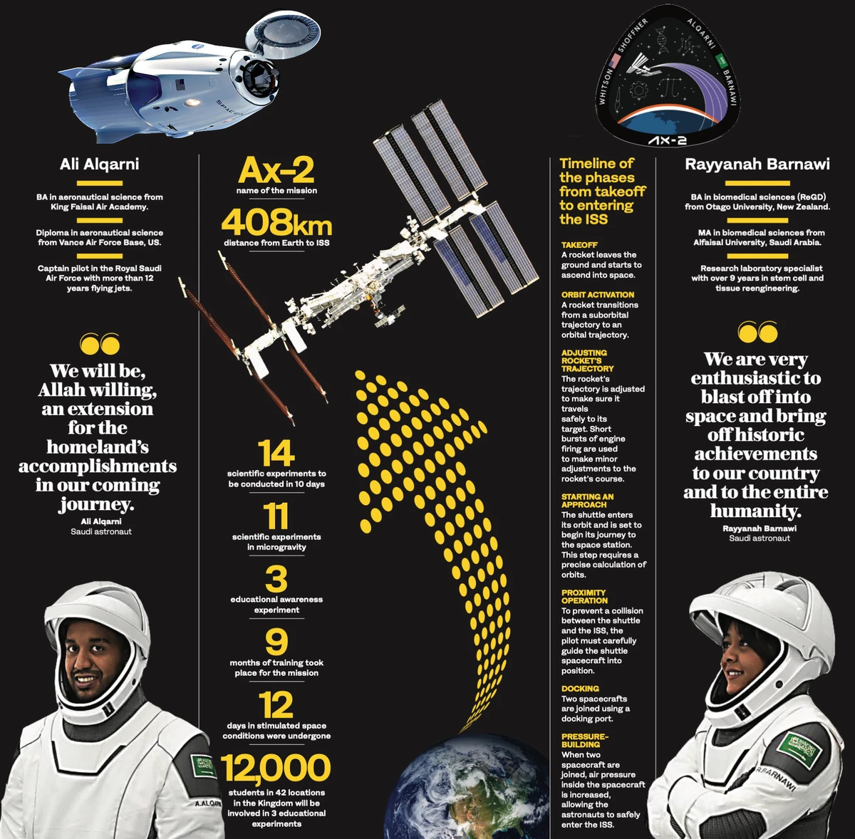 Reaching for the stars: How Saudis made it to space