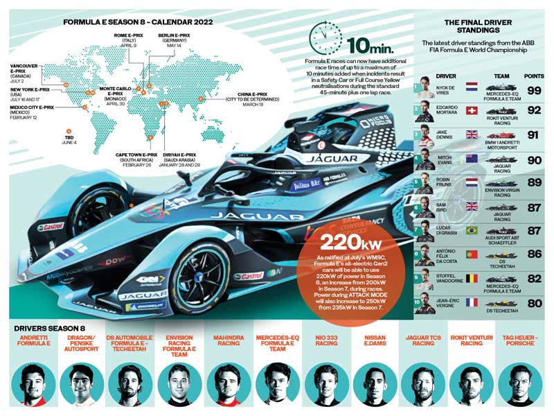 Diriyah E-Prix 2022
