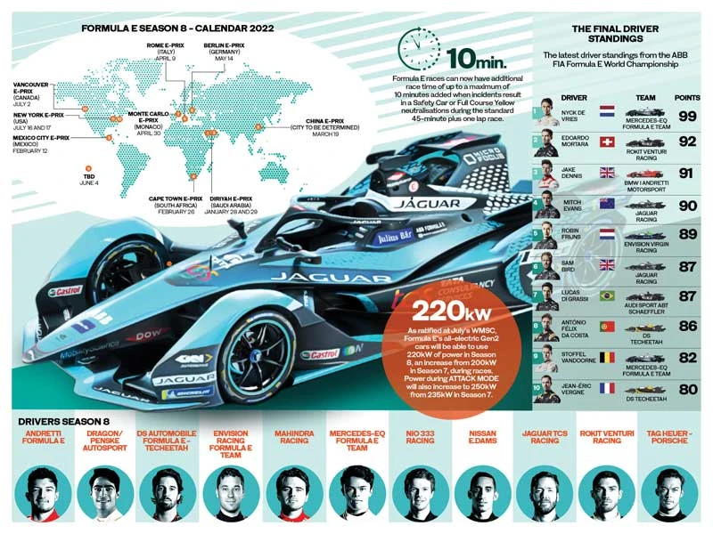 Diriyah E-Prix 2022