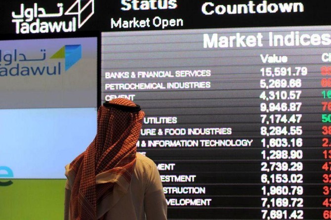 The total trading turnover of the benchmark index was SR4.99 billion ($1.33 billion) as 59 stocks advanced, while 147 declined. File