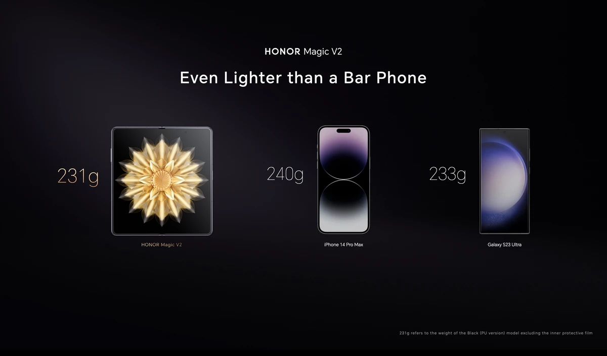 Honor leads foldable smartphone market