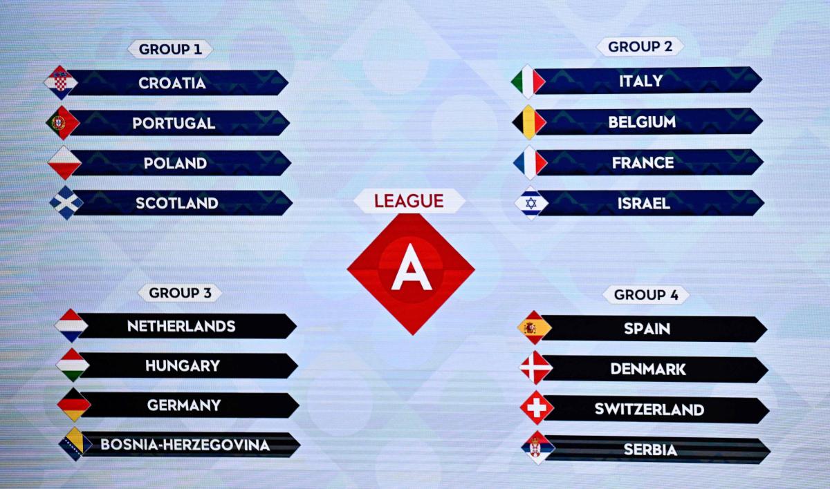 A board shows the football teams of the Goup A during the league phase draw for the 2024/25 UEFA Nations League, at the Maison de la Mutualite in Paris, on Feb, 8, 2024. (AFP)