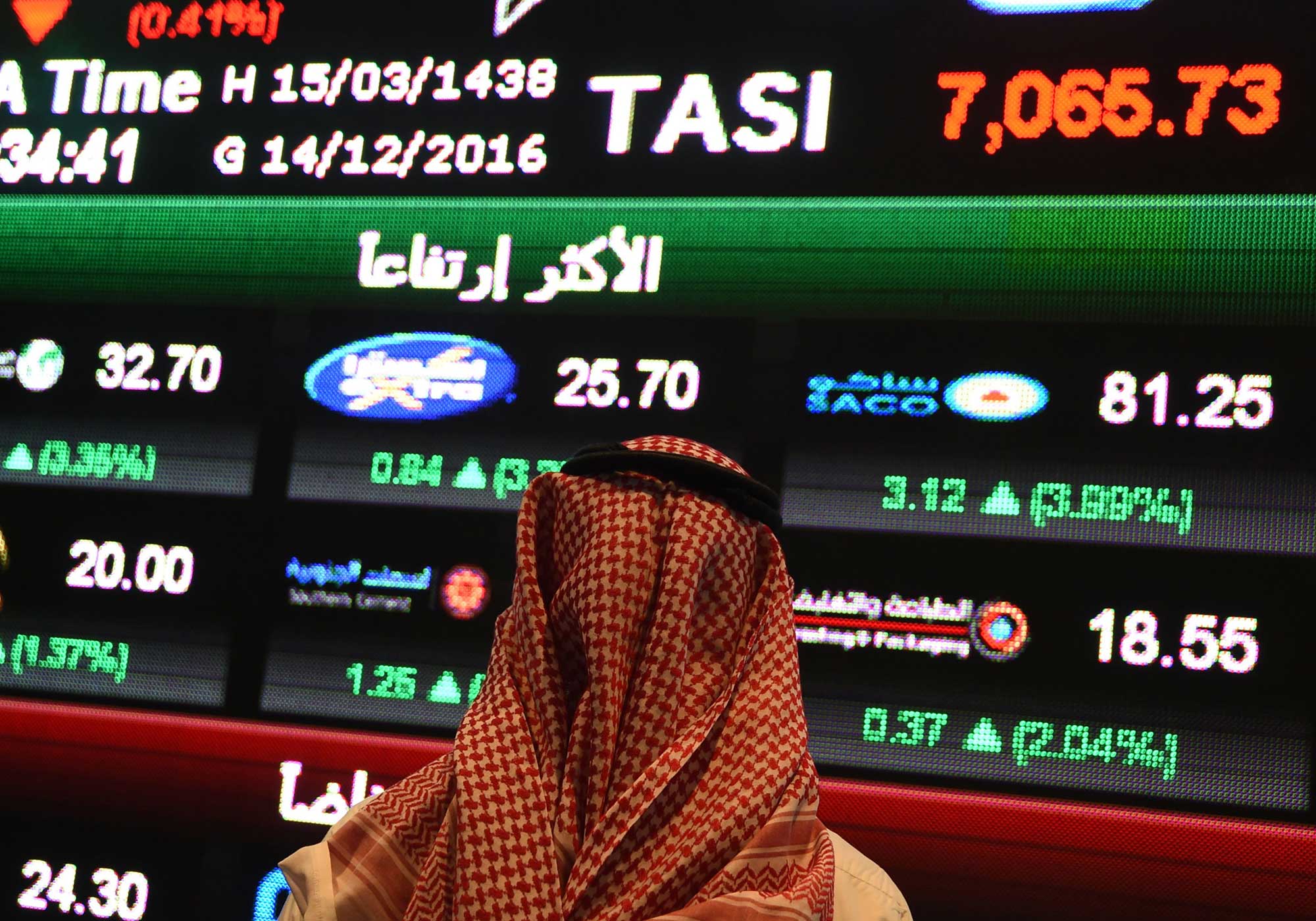 The benchmark index posted a trading value of SR12.93 billion ($3.45 billion), with 97 stocks advancing and 123 declining.