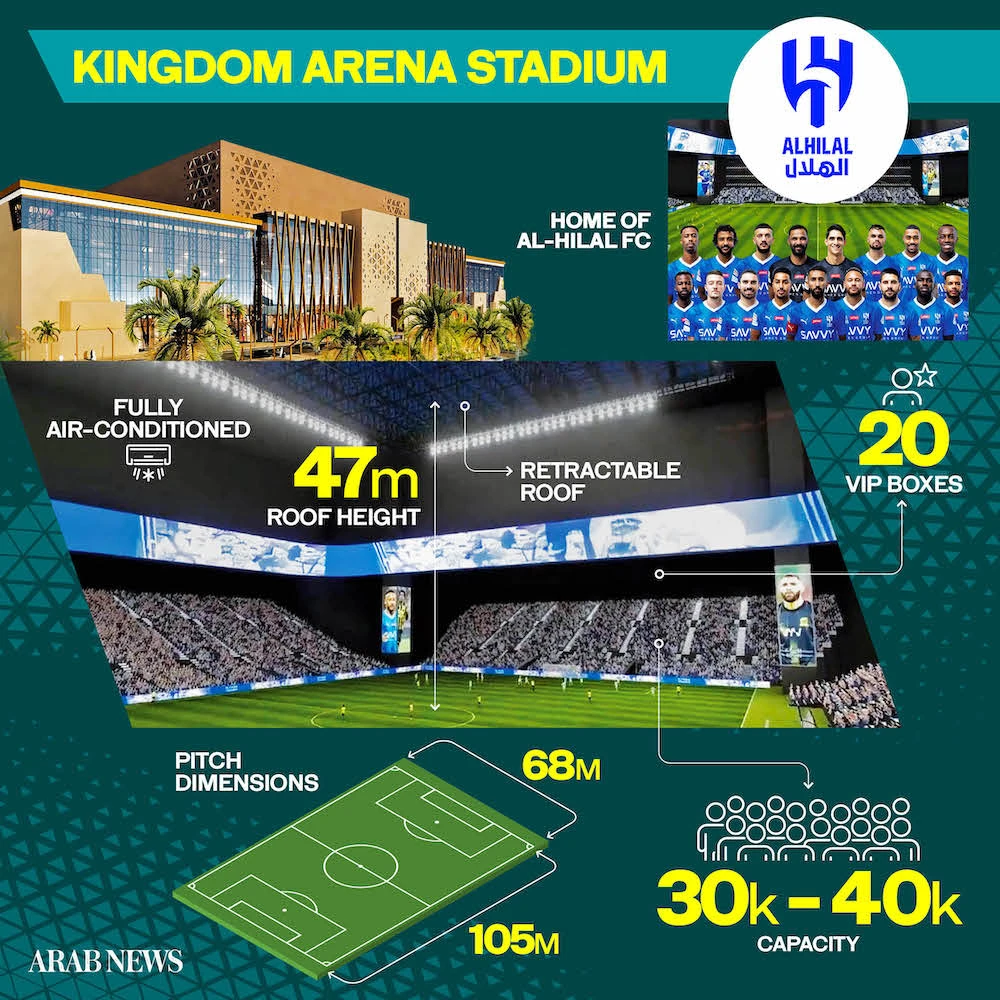 After Messi show, Al-Hilal supporters eye trophy success at new home of Kingdom Arena