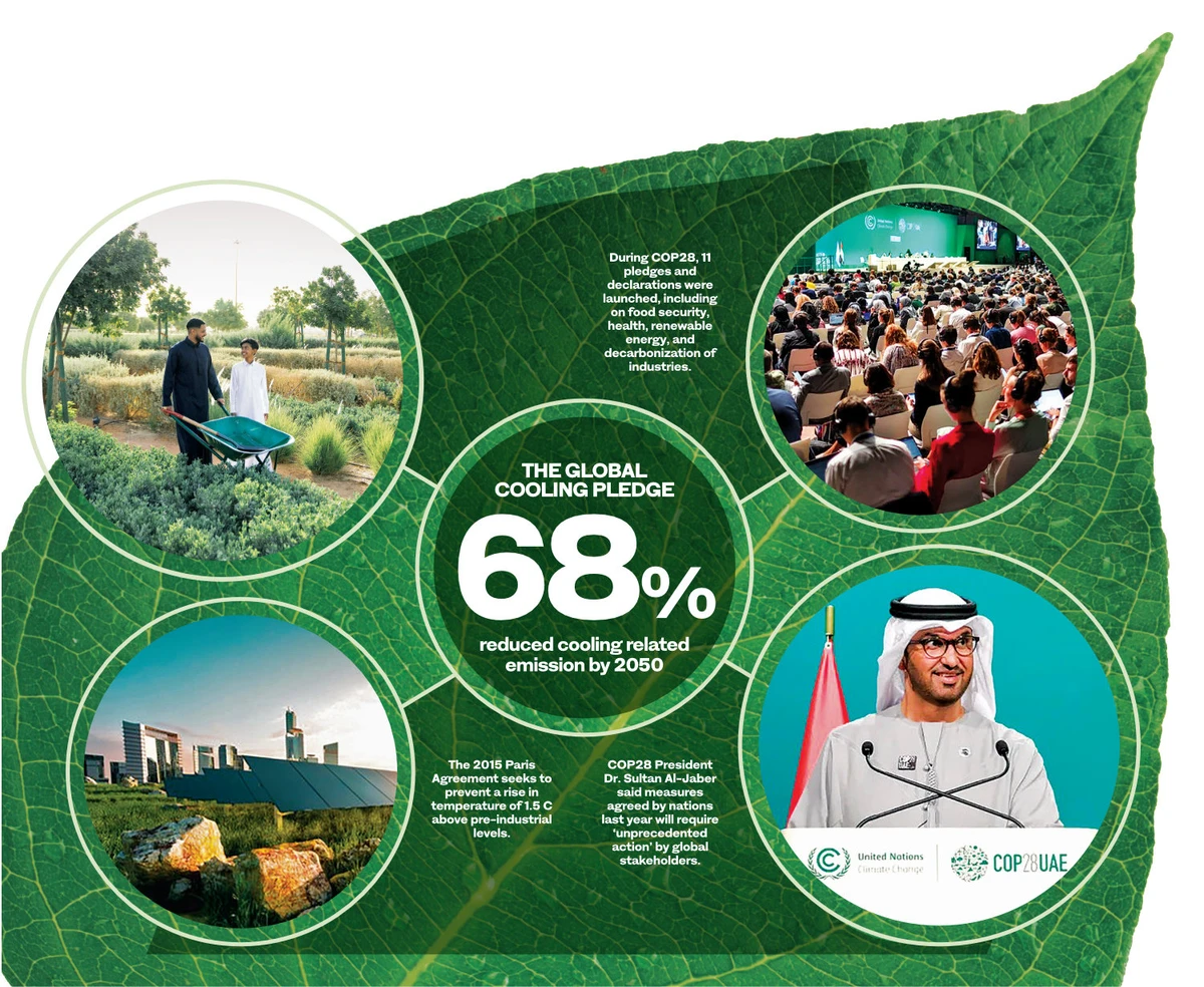How Middle East and North African countries can rise to the climate challenge