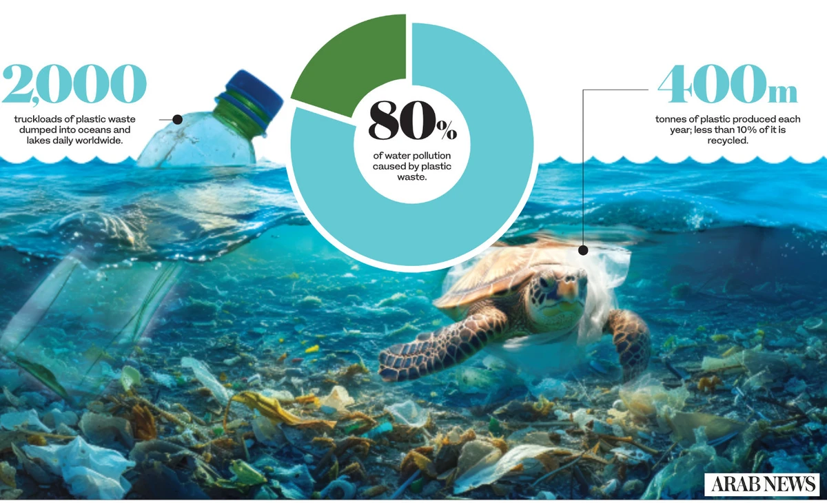 How Saudi Arabia is protecting marine habitats by tackling plastic waste