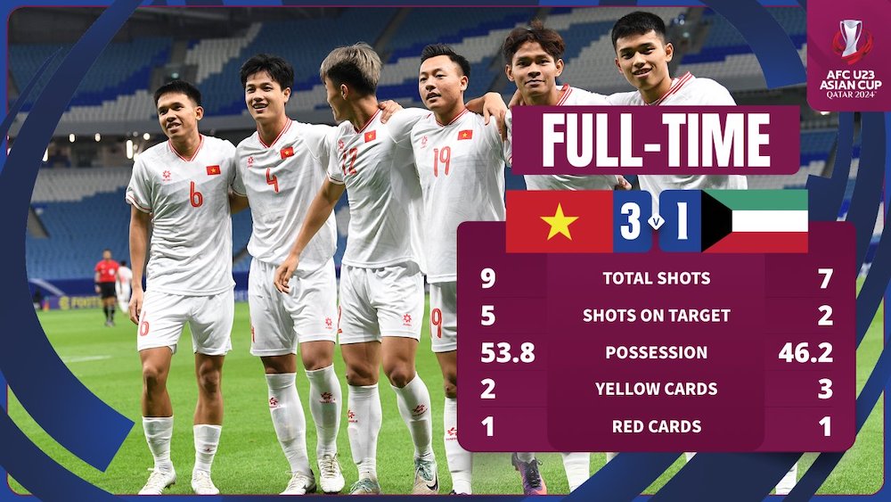 The result meant Vietnam took the early lead in the fourth and final group of the 16-team tournament. (X:@afcasiancup)