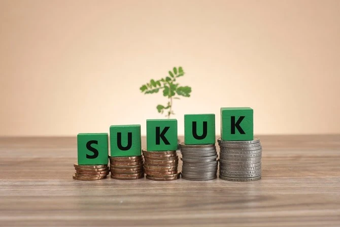 It predicted that sukuk issuance globally would hover between $160 billion and $170 billion in 2024, representing a steady momentum from $168.4 billion in 2023 to $179.4 billion in 2022.