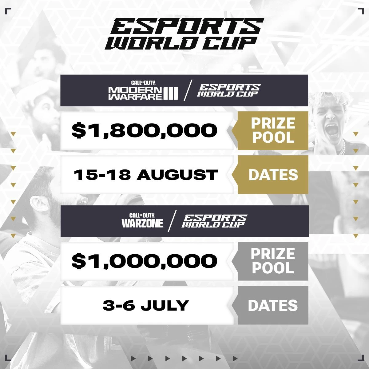 The Esports World Cup Foundation said on Friday that “Call of Duty: Modern Warfare III” and “Call of Duty: Warzone” had been added to the games that will be part of the inaugural Esports World Cup this summer in Riyadh. (Supplied)
