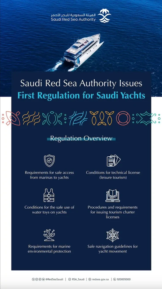 New regulations for yachting in the Red Sea were issued on Thursday, the Saudi Red Sea Authority has announced. (SPA)