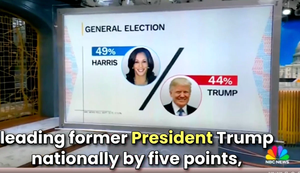 Screen grab from an NBC News broadcast posted on social media showing the result of the latest NBC poll on the US presidential race. (Social media video)