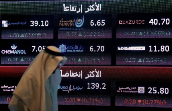 The benchmark index recorded a total trading turnover of SR5.48 billion ($1.45 billion), with 213 stocks advancing and 19 declining.
