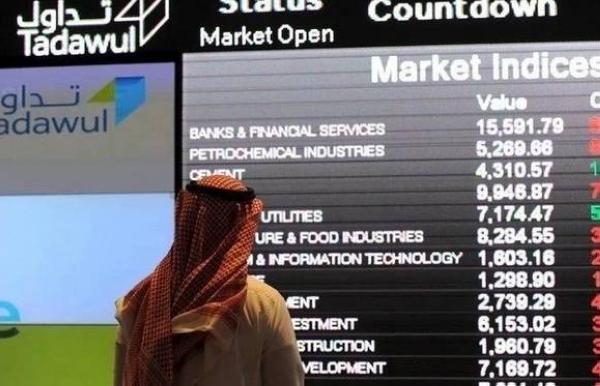 The total trading value of the benchmark index was SR5.42 billion ($1.44 billion), as 106 stocks advanced, while 111 retreated. File