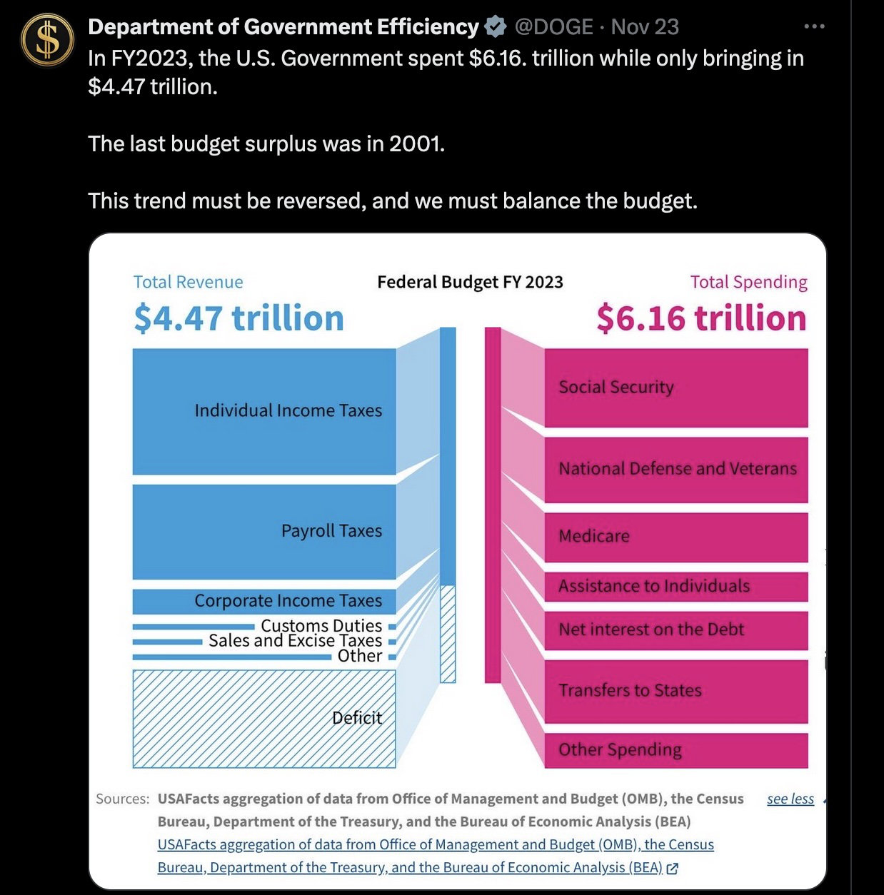 DOGE could become a global model for fiscal reform