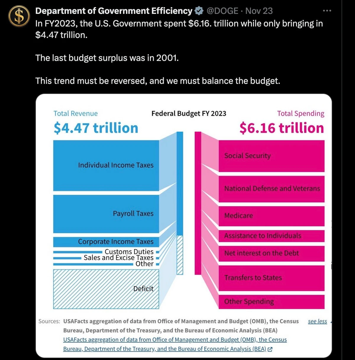DOGE could become a global model for fiscal reform