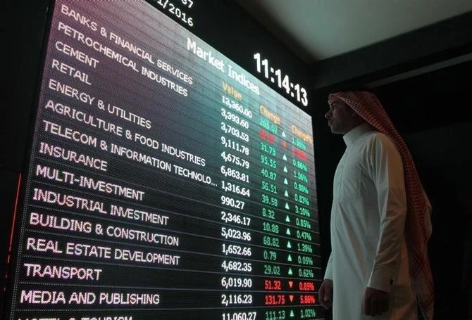 Closing Bell: Tadawul maintains upward momentum, closes at 12,113