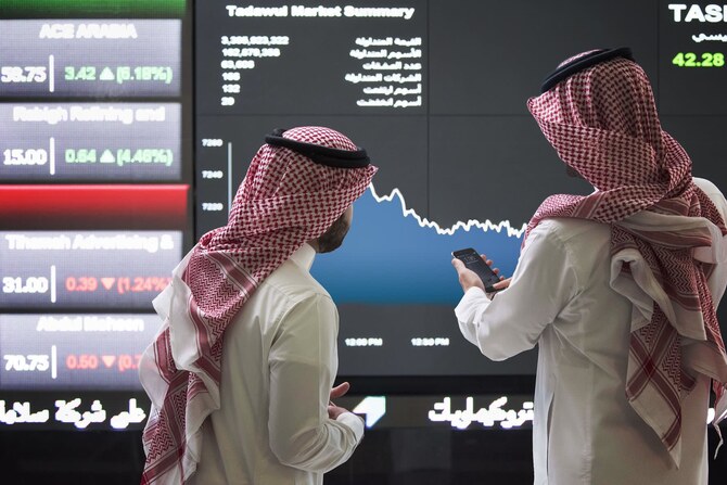 The main index witnessed a total trading turnover of SR6.30 billion ($1.68 billion), with 155 stocks advancing and 70 retreating. File