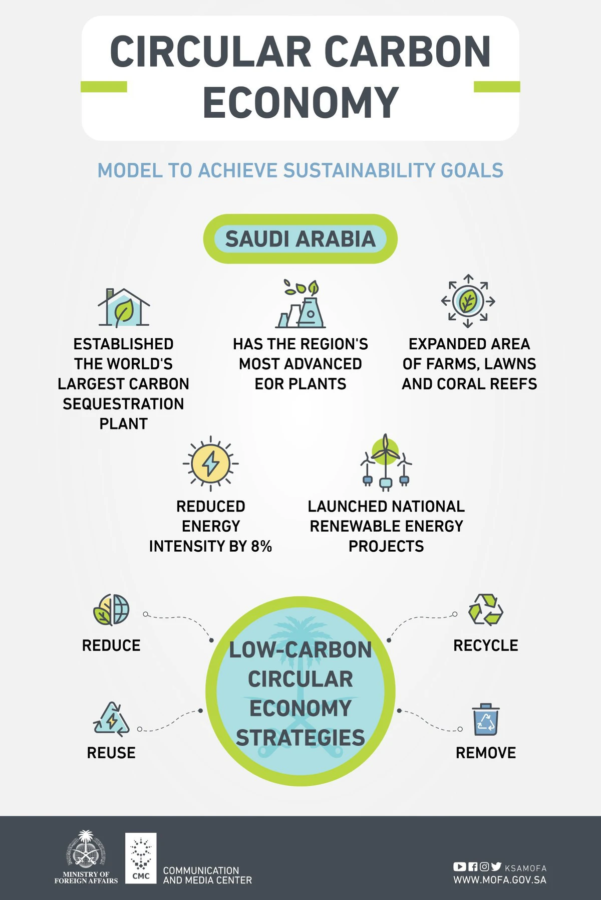 Infographic courtesy of the Saudi Ministry of Foreign Affairs.