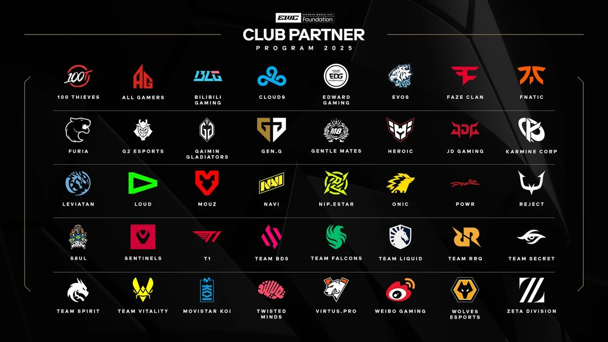 The Esports World Cup Foundation announced the top 40 esports clubs that have been accepted into the EWCF Club Partner Program, an industry-leading initiative designed to promote the growth of esports organizations. (Supplied)