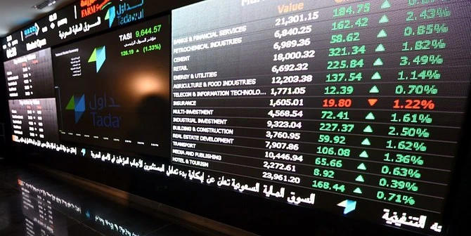 The total trading turnover of the benchmark index was SR6.4 billion ($1.7 billion), as 86 of the stocks advanced and 154 retreated.
