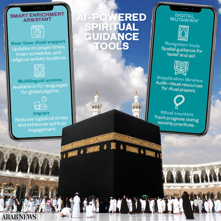 How AI tech innovation has elevated the Hajj 2025 pilgrimage experience