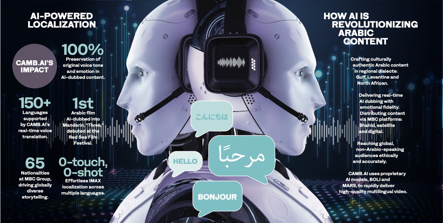How AI-powered voice tech is bringing Arabic-language content to global audiences