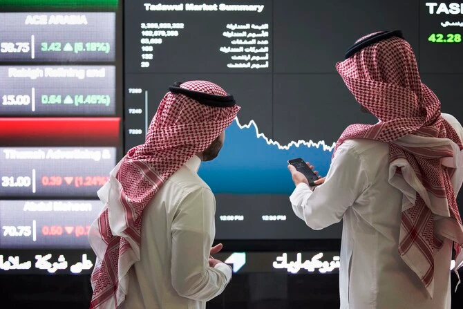 The Tadawul All Share Index added 9.7 points, or 0.09 percent, finishing the session at 10,973.98. File