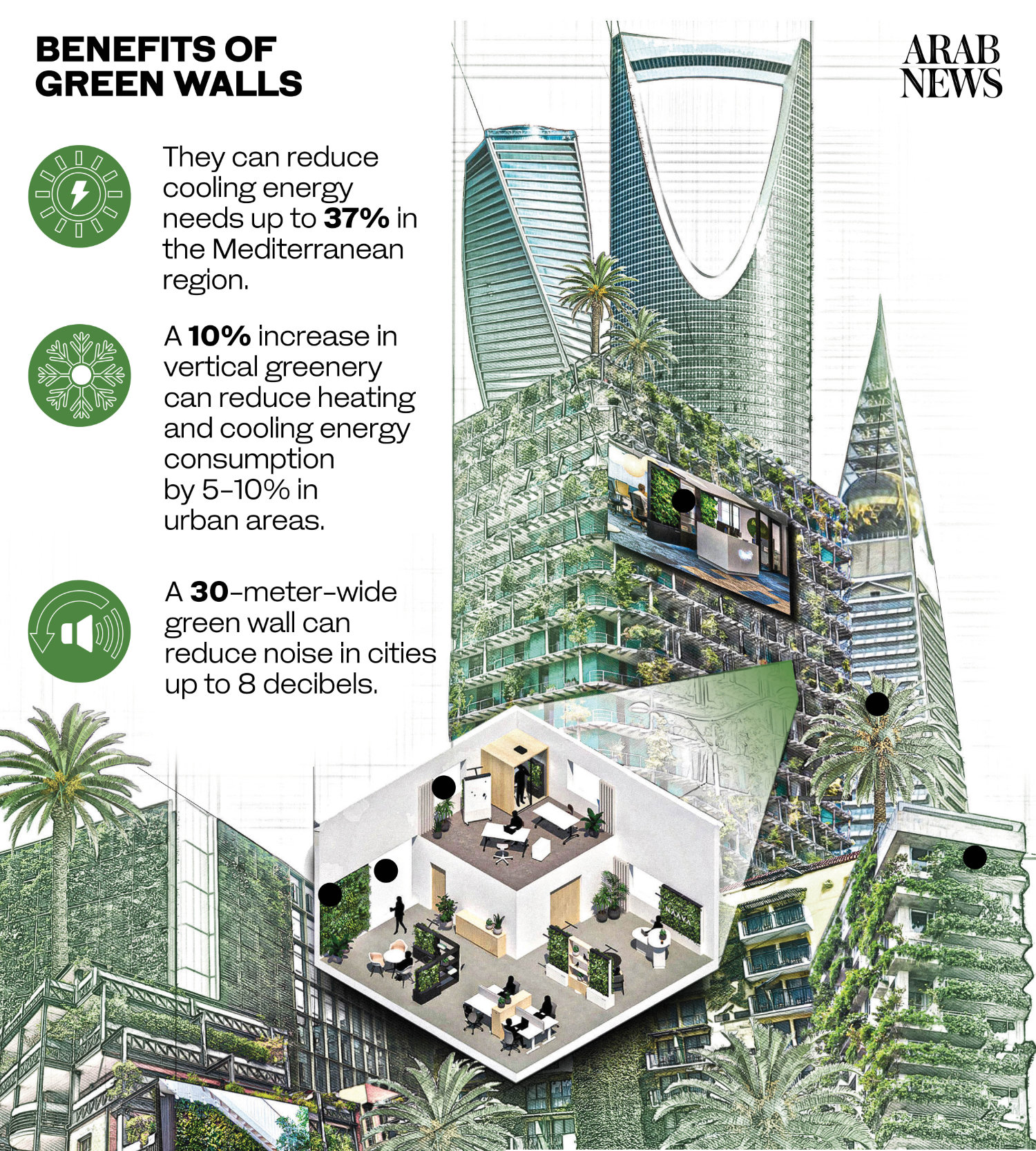 How green walls are helping Saudi Arabia reimagine urban life amid water and climate challenges