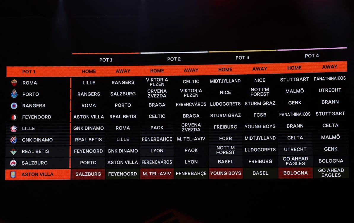 AS Roma, FC Porto, Rangers, Aston Villa, Feyenoord, Lille, GNK Dinamo Zagreb, Real Betis and RB Salzburg fixtures are displayed on a screen after being drawn during the UEFA Europa draw Soccer Football — UEFA Europa and Conference League Draw — Grimaldi Forum, Monaco — Aug. 29, 2025. (Reuters)