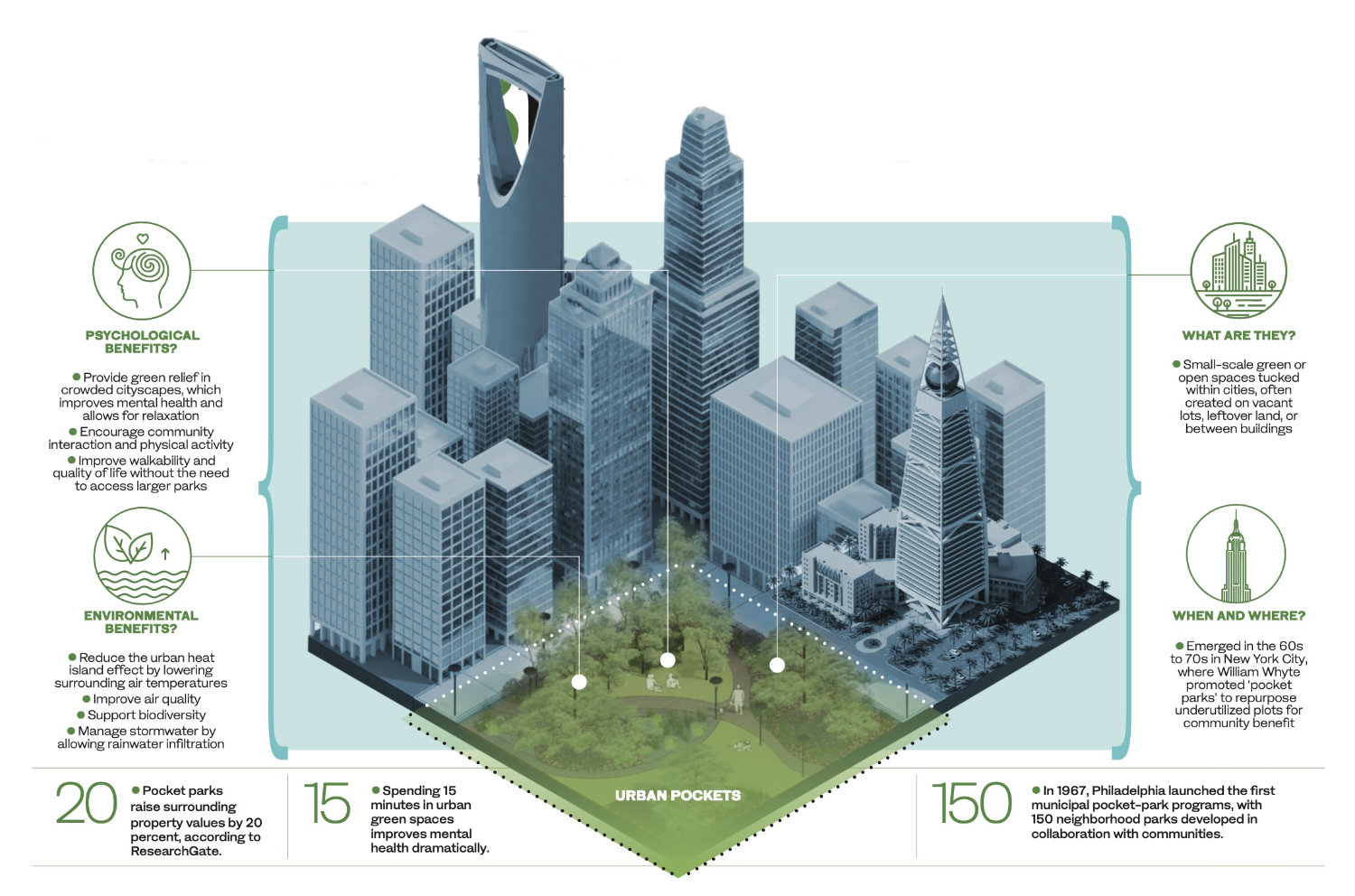 How pocket parks can transform Saudi cities for a cooler climate and better quality of life