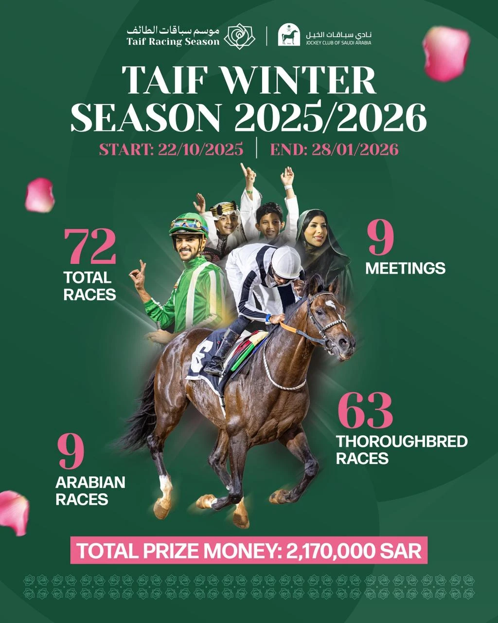 Horse racing will return to the King Khalid Racecourse in Taif in October, the Jockey Club of Saudi Arabia has announced. (Supplied)