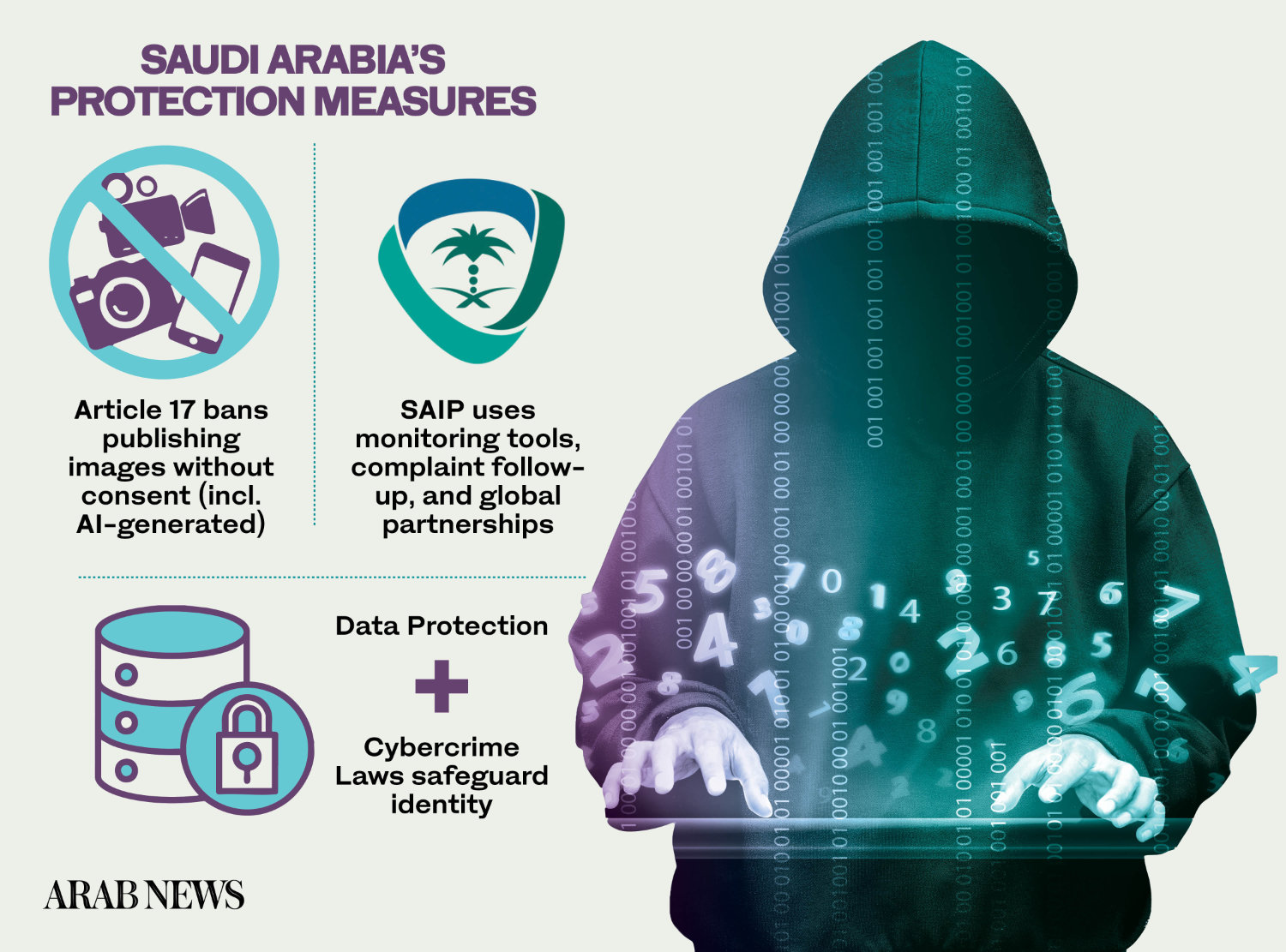 How Saudi Arabia guards intellectual property online