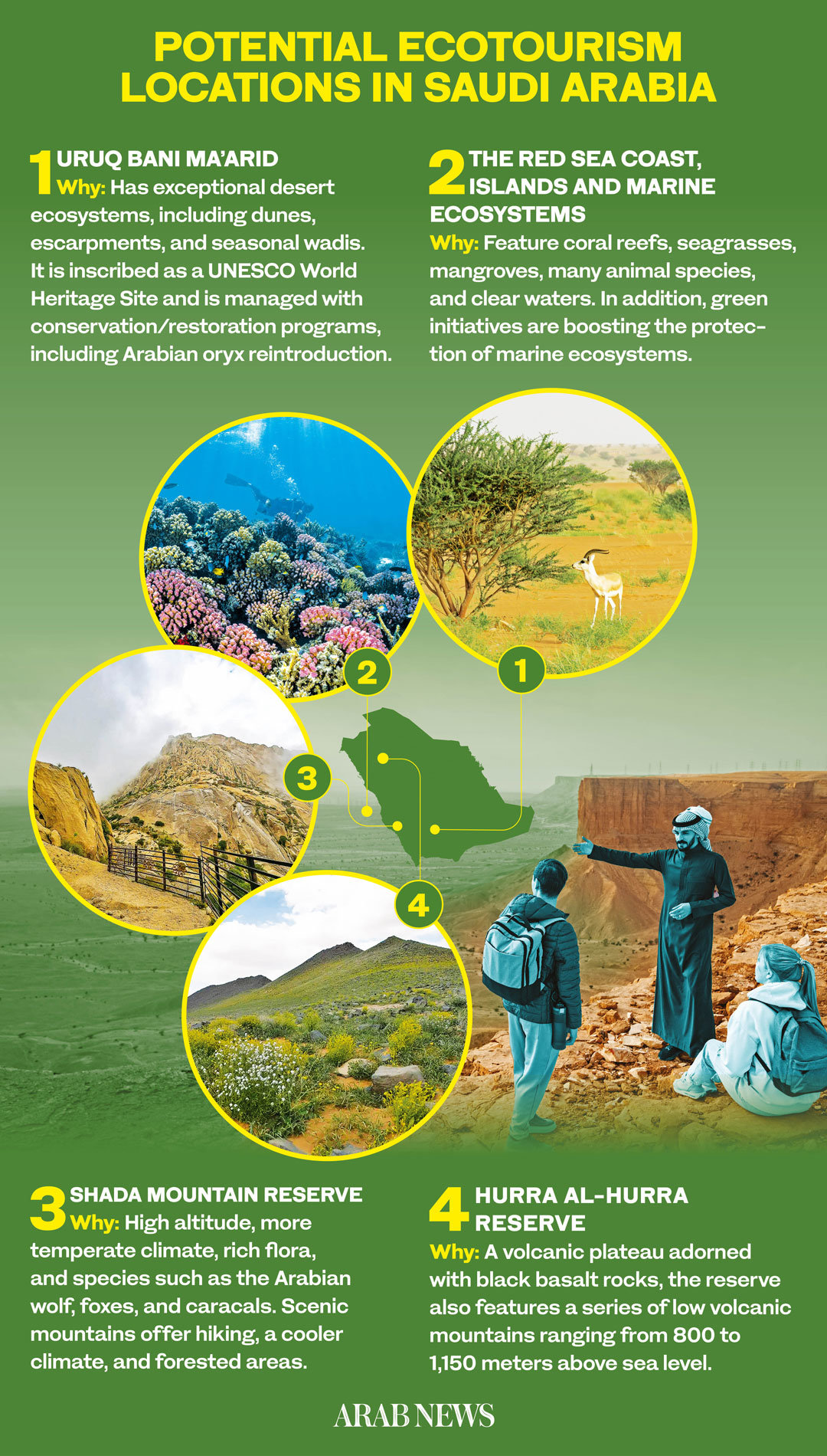 How ecotourism is growing and attracting investment in Saudi Arabia
