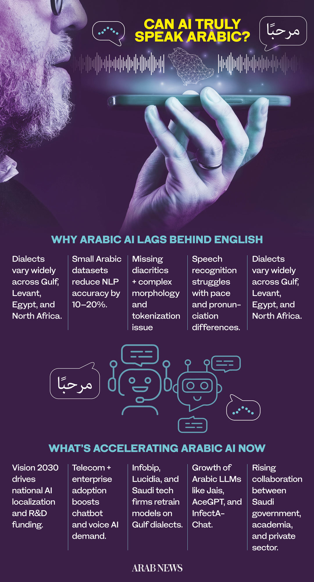 Teaching machines to speak Arabic