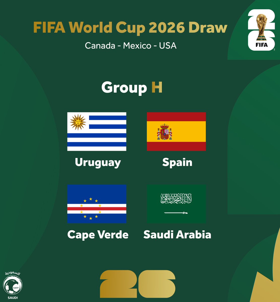 Saudi Arabia on Friday were placed in Group H alongside Spain, Cape Verde and Uruguay in the draw for the 2026 World Cup. (X/@SaudiNT)