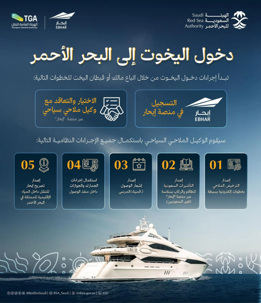 The first phase focuses on yachting activities and provides an outline covering a yacht’s journey from arrival to departure. (Supplied)