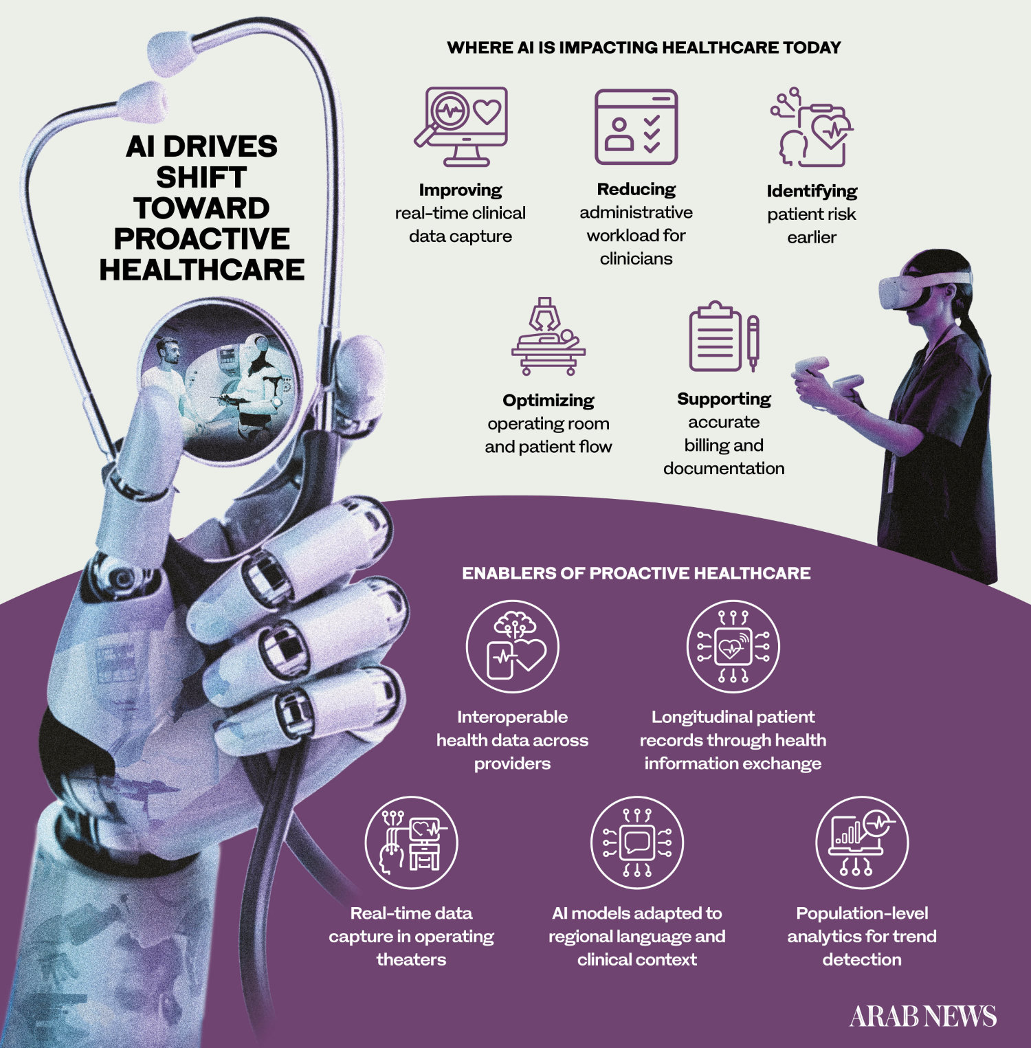 AI’s shift toward proactive healthcare