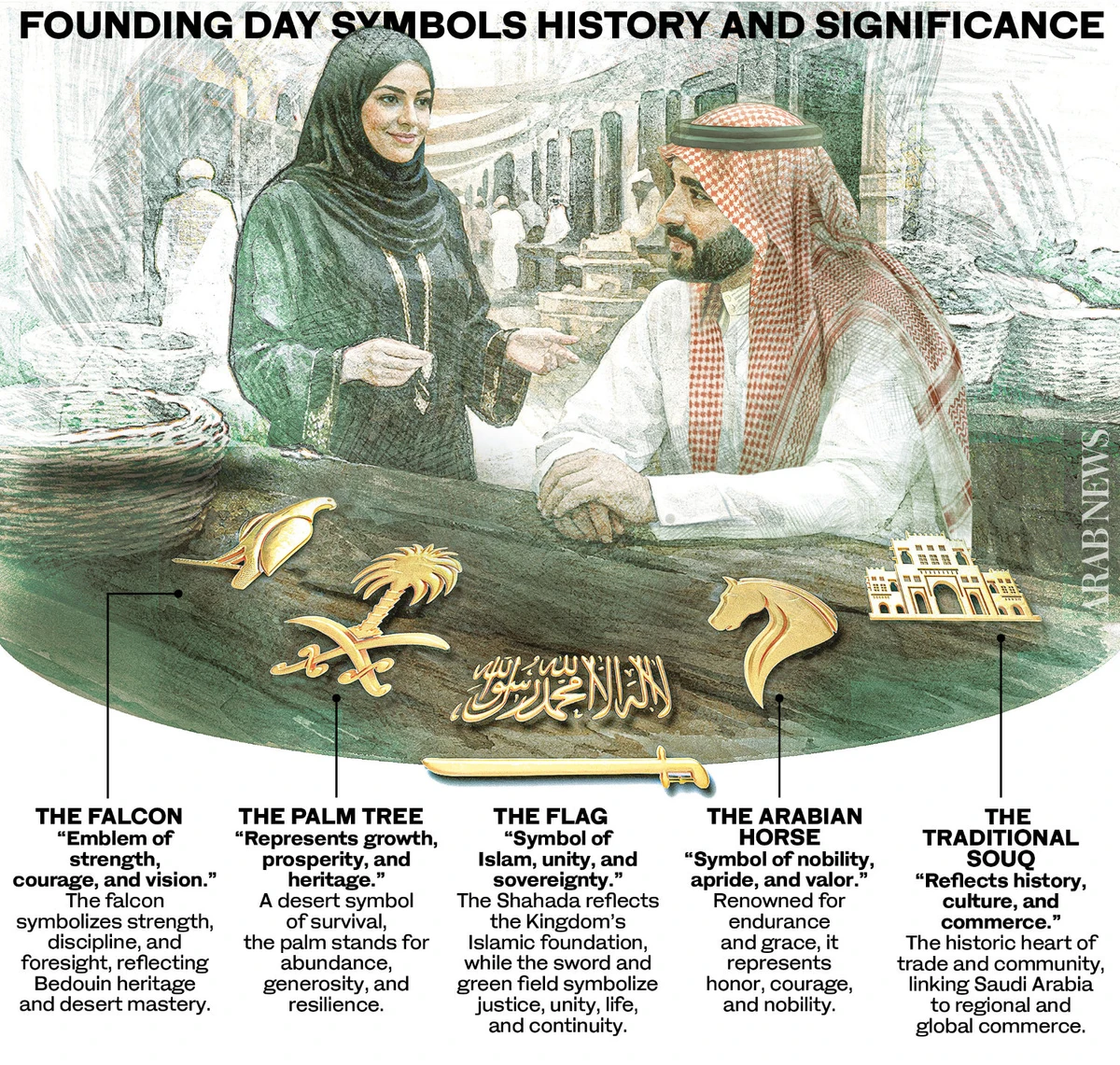 How Saudi Arabia’s five Founding Day symbols tell a 299-year story