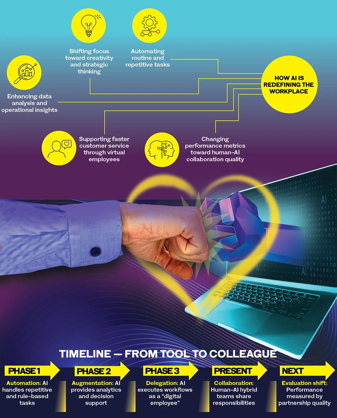 Artificial intelligence is transitioning into a ‘digital employee’