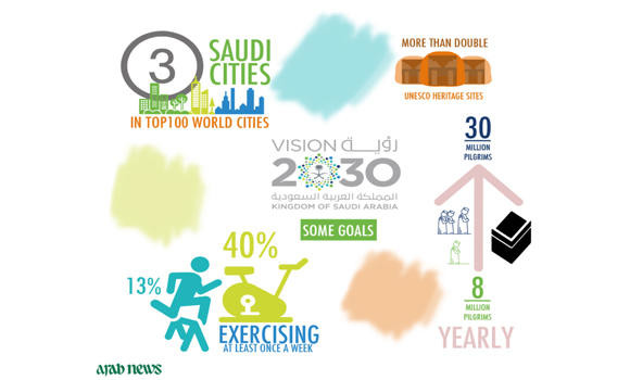 As global optimism declines, Saudi Arabia stands apart