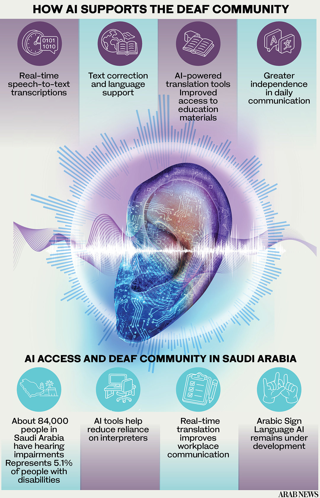 How AI is expanding access for Saudi Arabia’s deaf community