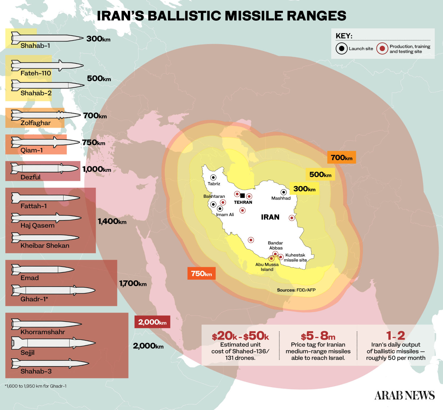 How Iran’s massive arsenal of missiles and drones became its last line of defense