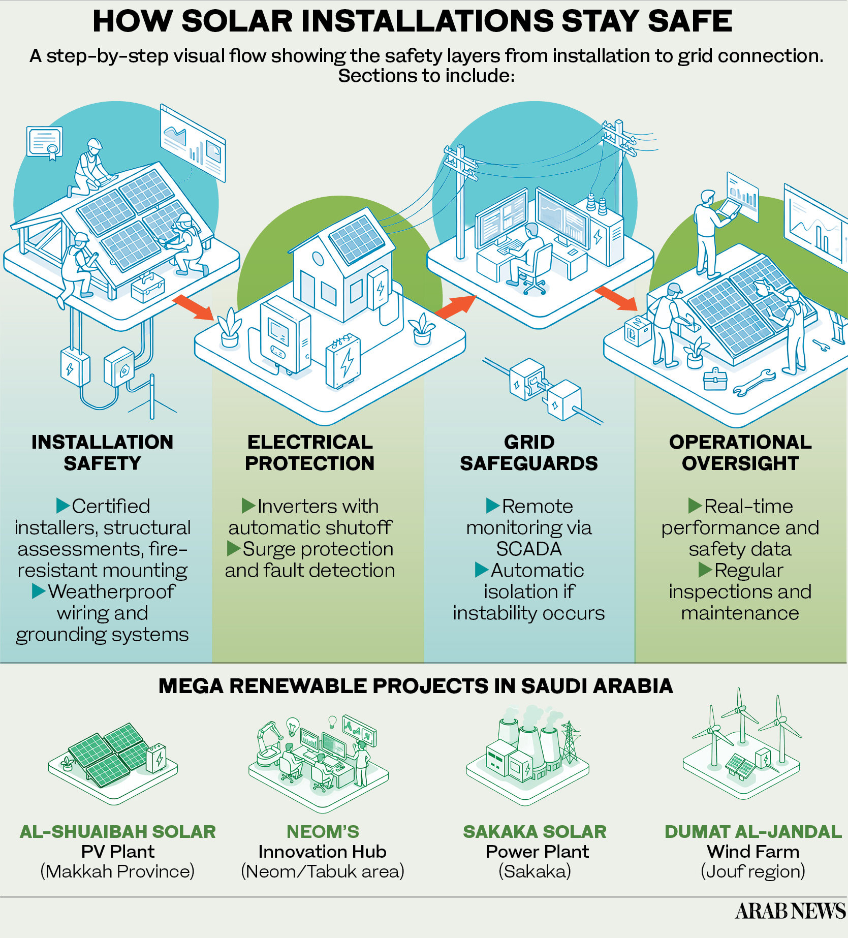 The hidden side of clean power: why grid integration matters
