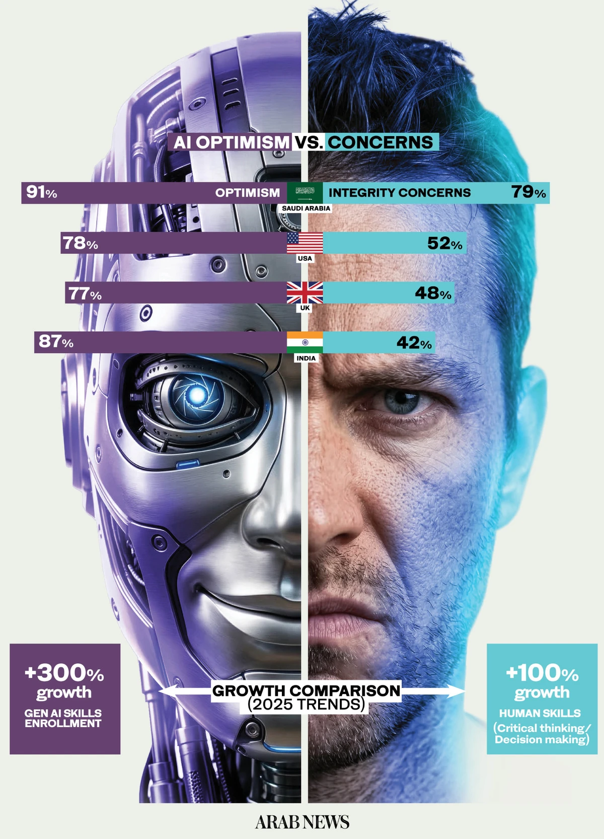 How Saudi Arabia is leading the AI classroom shift