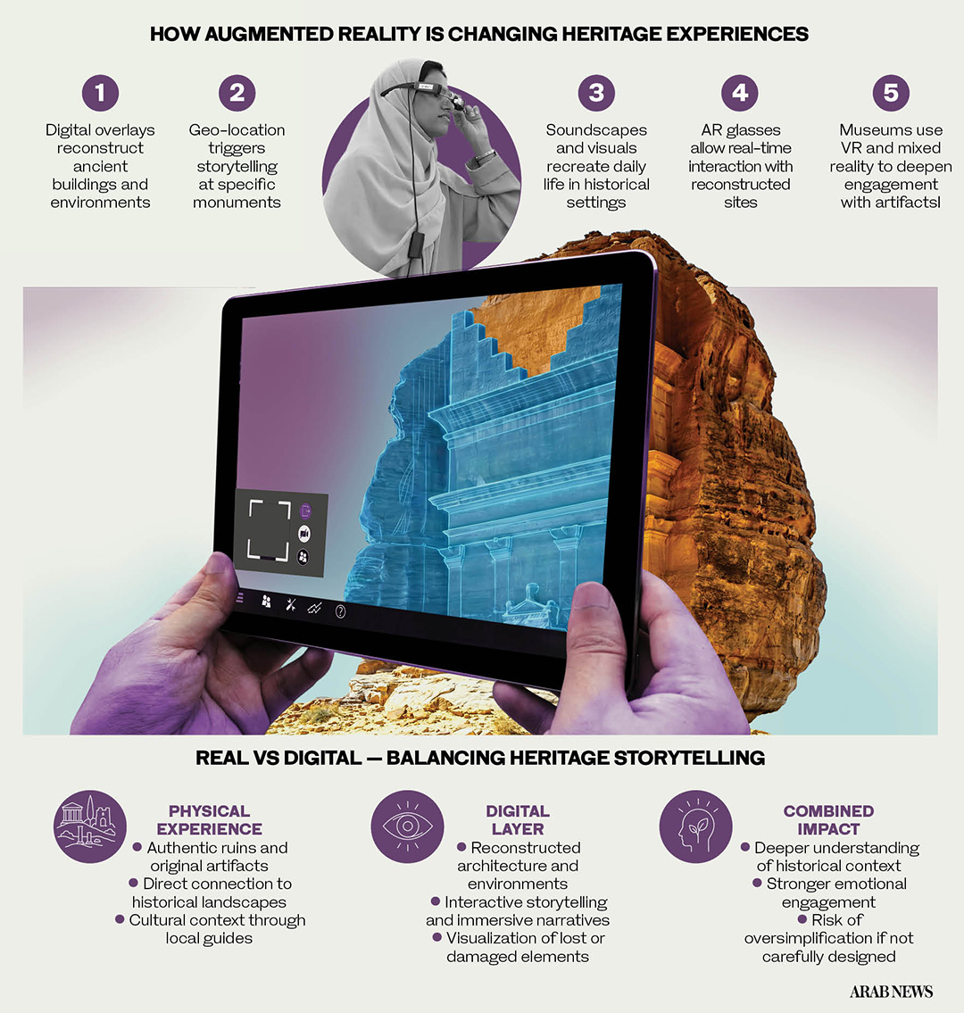 Immersive technologies are beginning to reinterpret ruins and artefacts through digital overlays.