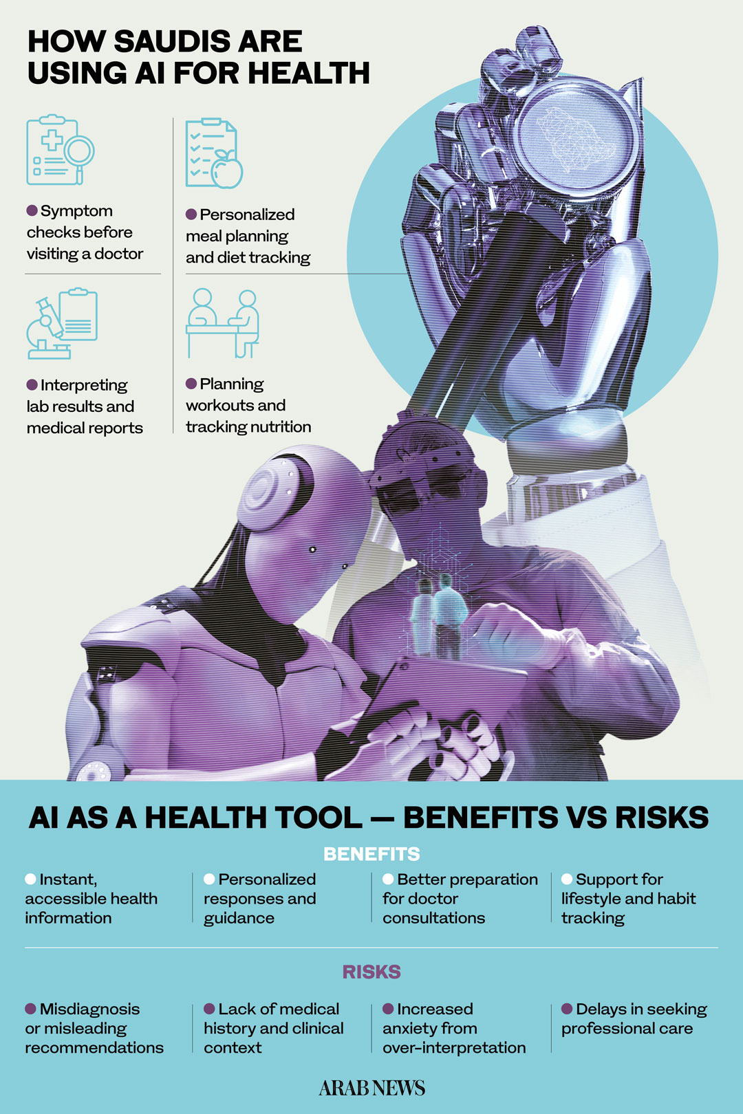 Doctors caution as Saudis turn to AI for medical answers first