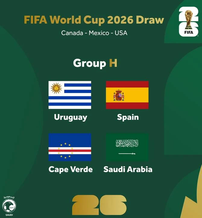 Spain and Uruguay set for blockbuster World Cup Group H clash with Cape Verde debuting