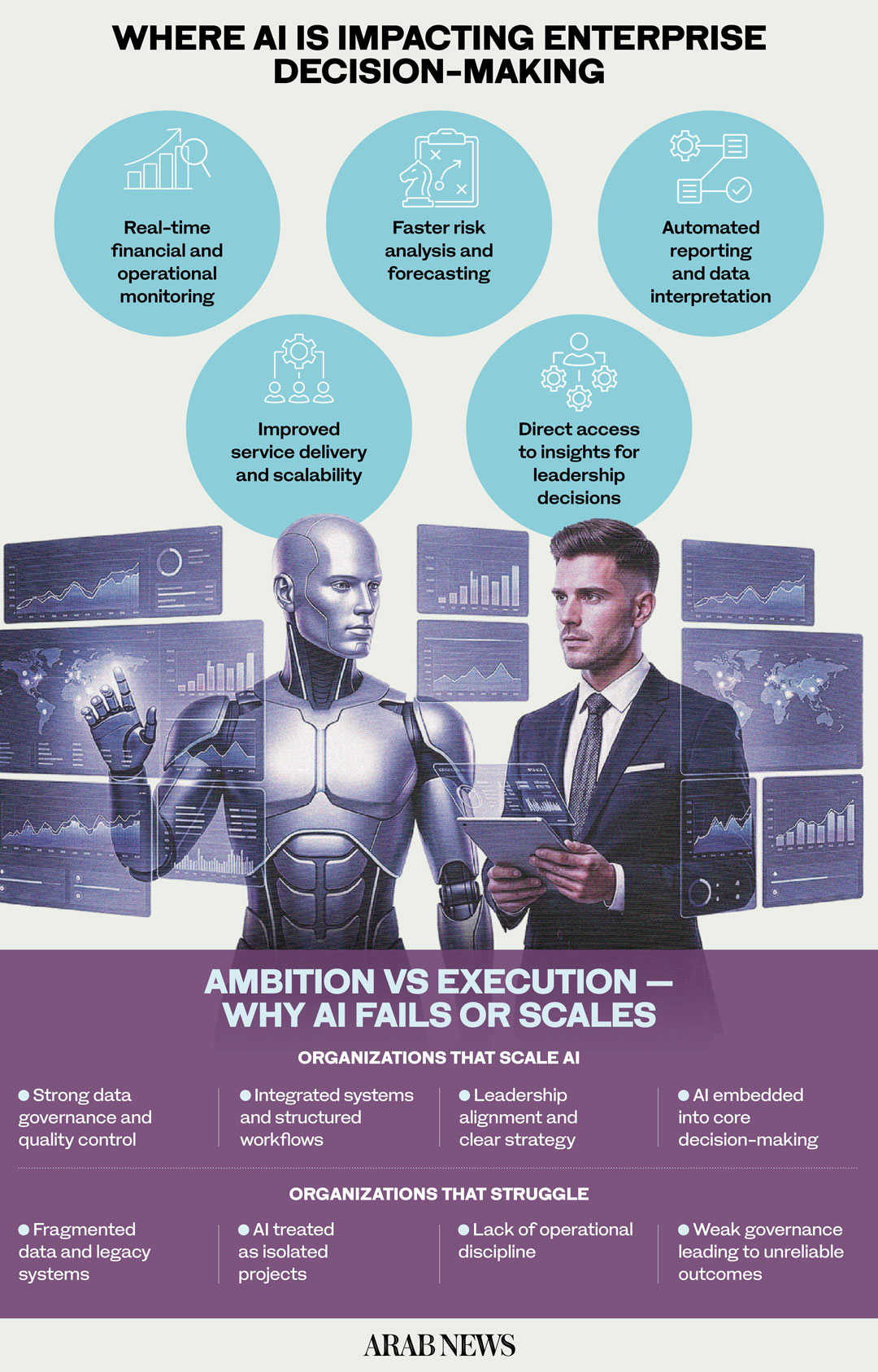 How Saudi organizations are embedding AI into decision making