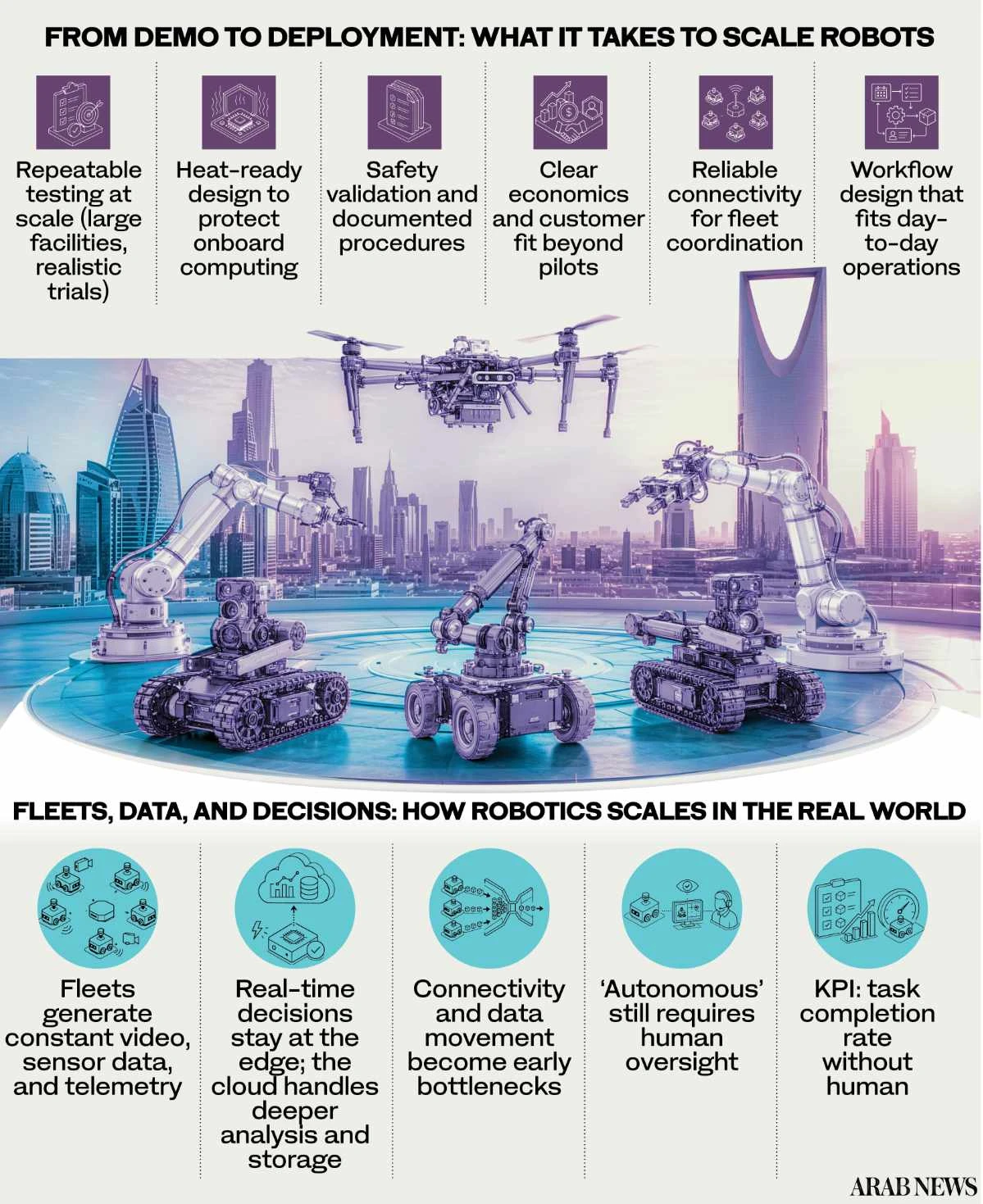 Saudi robotics enters its deployment era