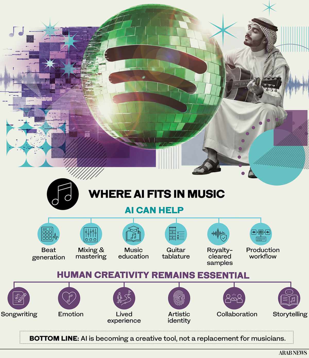 Saudi artists weigh AI’s role in music